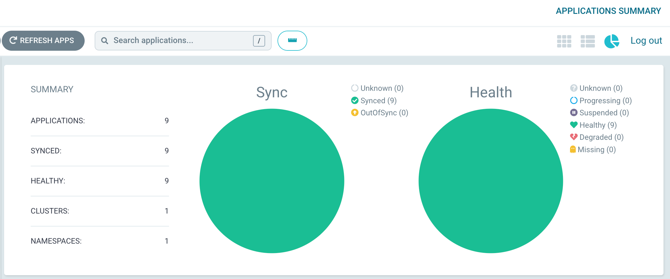 Image 3: Pie chart view