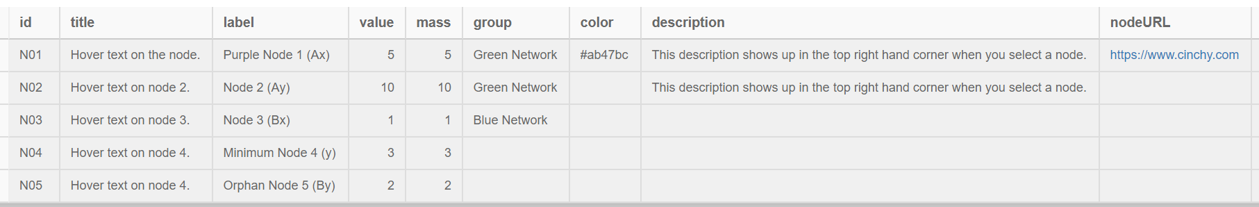 Image 4: Adding your nodes