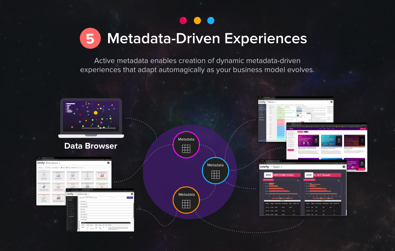Image 1: Meta Data Driven Experiences