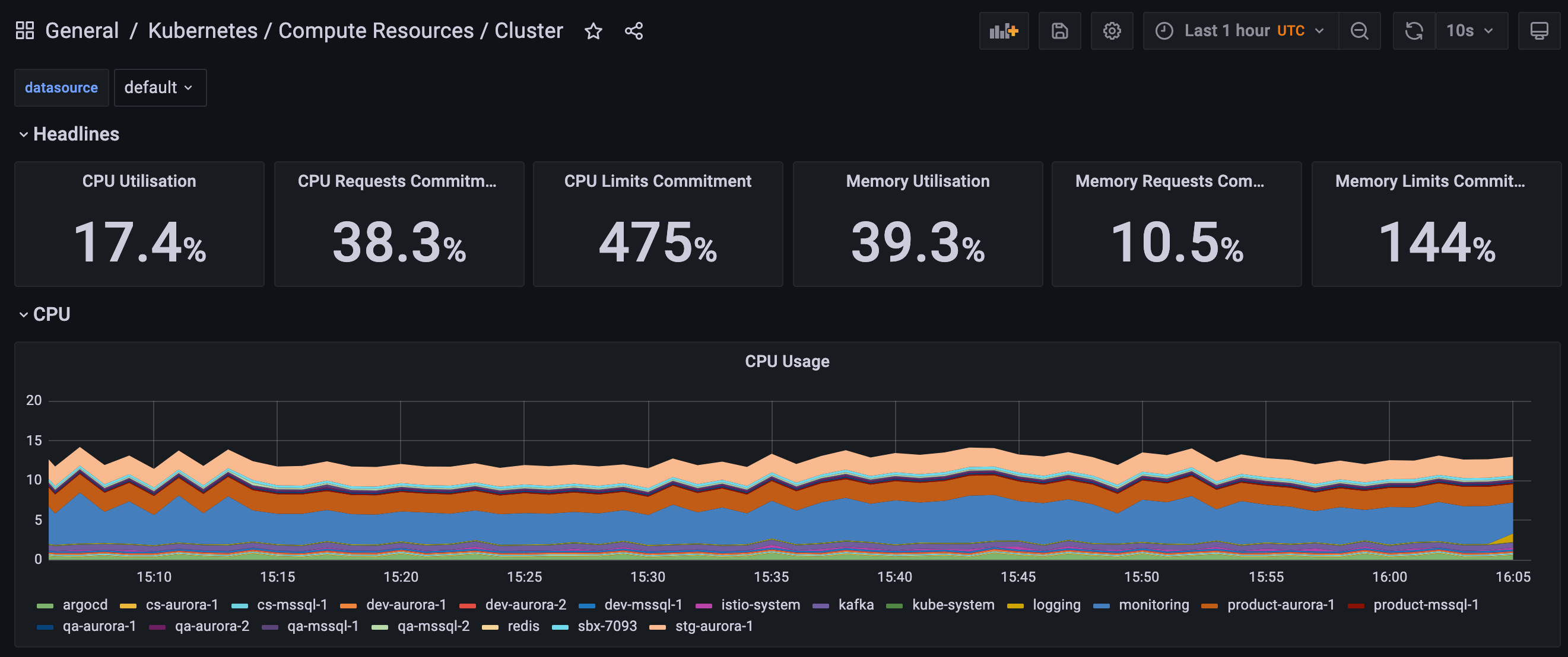 Image 7: Kubernetes/Compute Resources/Cluster dashboard