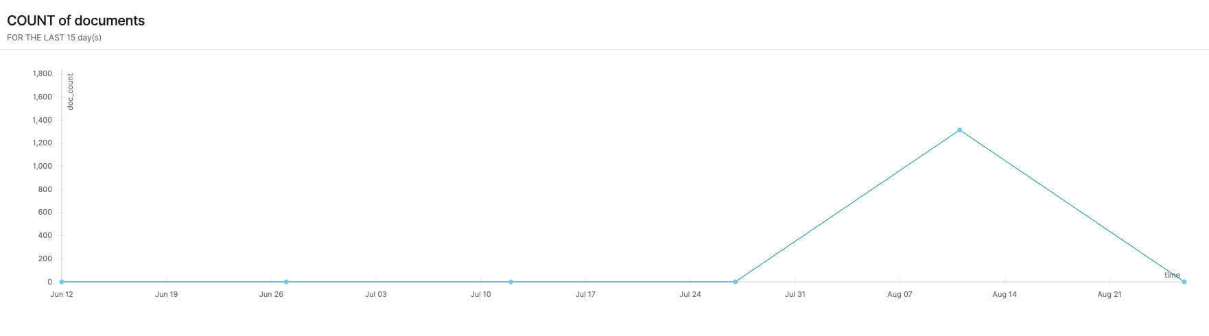 Image 15: Example monitor