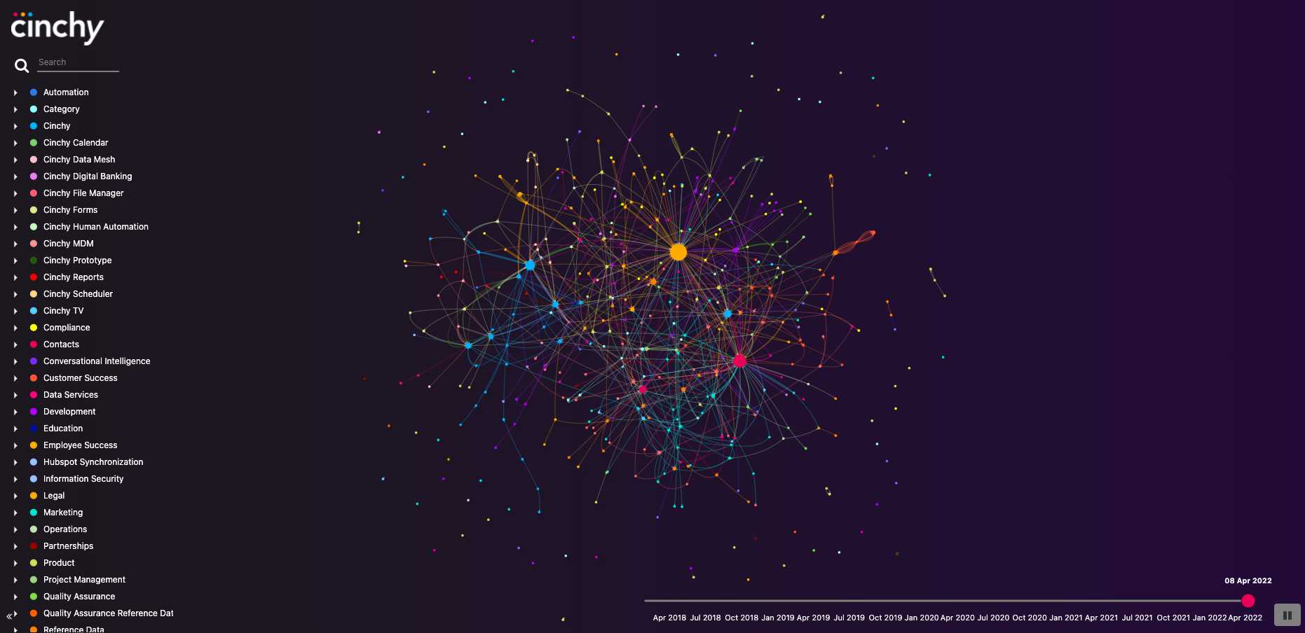 Image 4: Cinchy Network Map