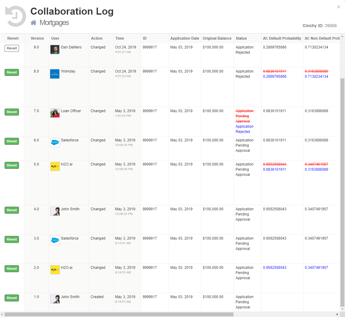 Image 1: The Collaboration Log